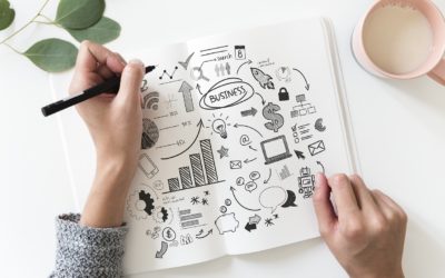 Il Business Plan e le sue caratteristiche