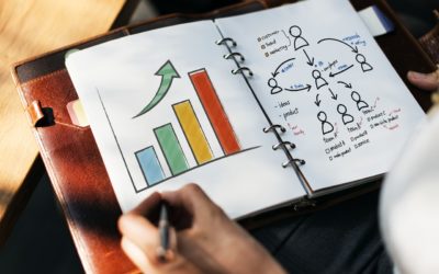 Come fare un business plan