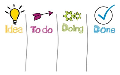 L’importanza del business planning nel marketing